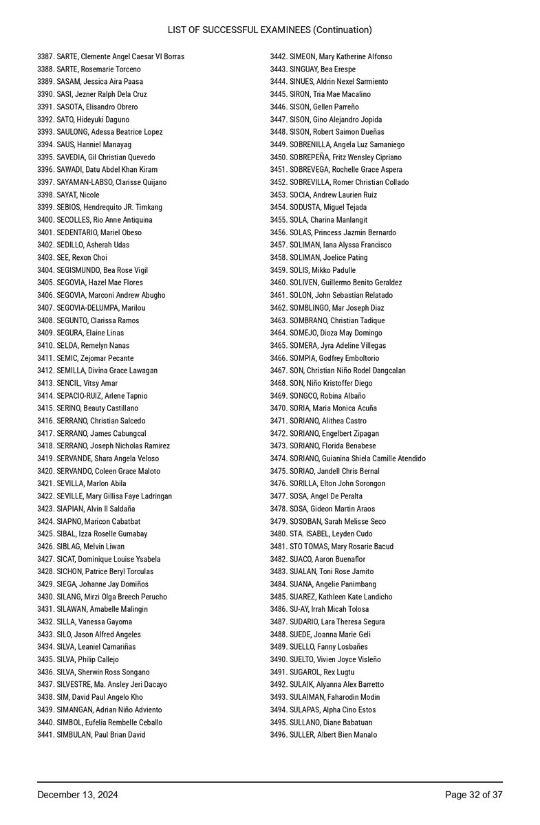 SCPh_PIO's tweet photo. #Bar2024 Results - List of Successful Examinees (8/10)

#BarNiJLo2024
#MostValuableLaban
#MarVeLousBar
#SupremeCourtPH https://t.co/NhzRIStIvY