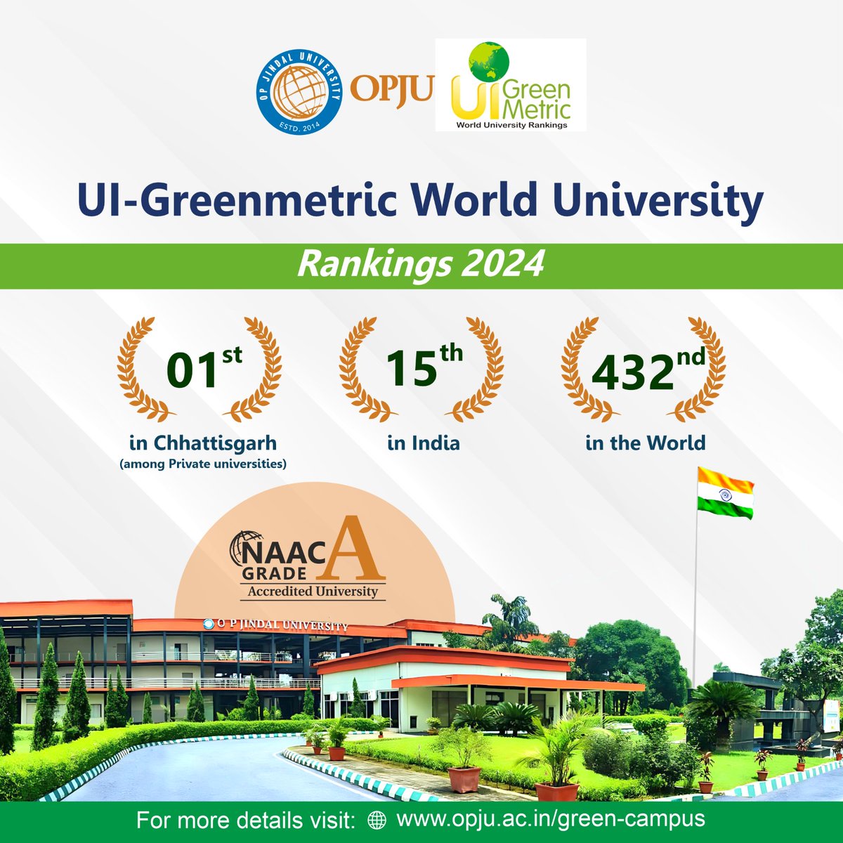 OPJUniversity's tweet photo. 🏆Proud to announce that @OPJUniversity has achieved a remarkable milestone in the UI GreenMetric World University Rankings 2024!

🌿Ranked #1 in Chhattisgarh (Private Universities)
🇮🇳#15 in India |🌍#432 Globally
This recognition reflects our unwavering commitment to sustainability, innovation, & green technologies for a better future.

Grateful for the support of @MPNaveenJindal  @shallujindal20 @JindalFndn in driving this vision forward.

@DrRDPatidar

#opju #greencampus #cleancampus
