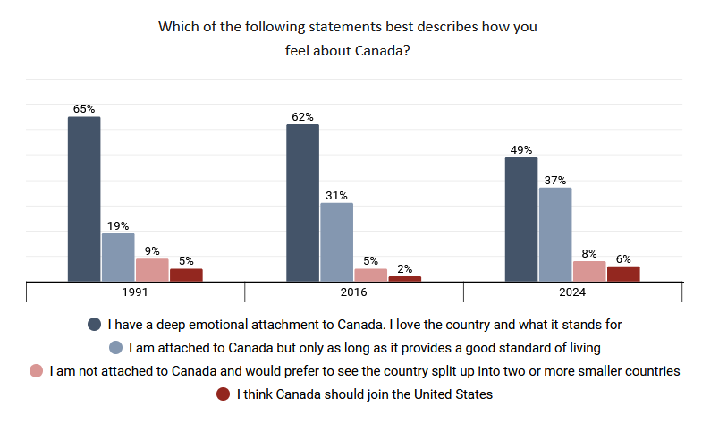 Polling Canada tweet media