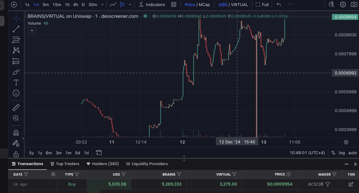 cloudFX_M's tweet photo. 1/4 Have you ever seen a chart like this? 🐵 This is not Photoshop. This is the first ever DEFINITELY #NOTARUG, #MemeCoin in the history of #Web3. All info what the F, happened there is in the thread. https://t.co/jL44wo8LbD