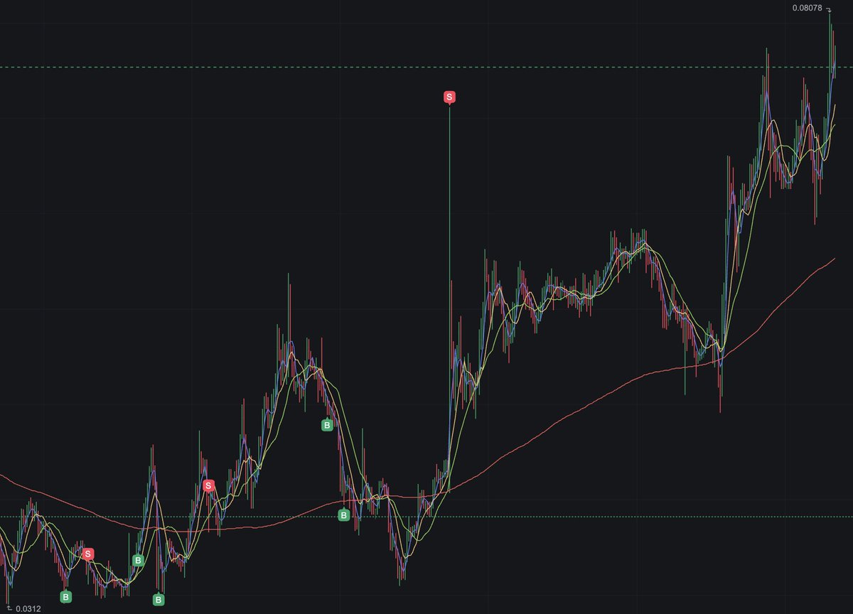 HisRoyalPeePee's tweet photo. Did some short term and long term trades. So far so good. https://t.co/aUKxFWPGct