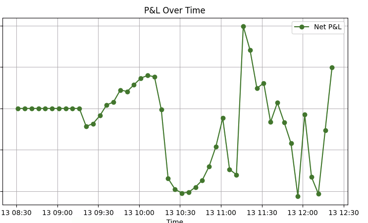 CrazyAlgos's tweet photo. Most confused #nifty PNL https://t.co/00vj3PWzKC