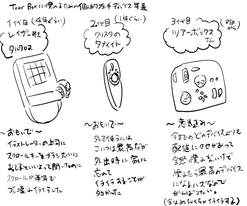 左手デバイスを変えたので年表を描いてみました。これを描くのもすごく大変でした。 