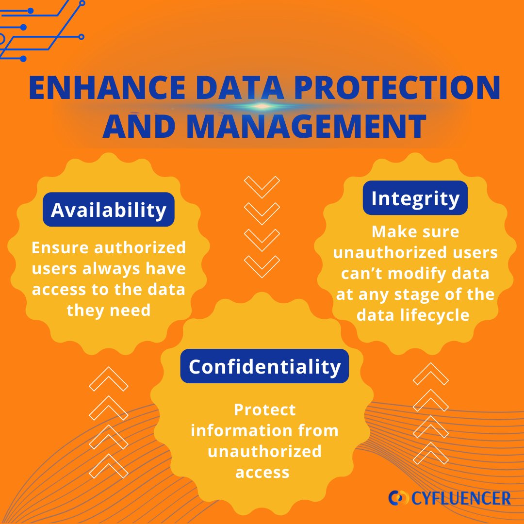 cyfluencer's tweet image. Protect your data with strong security measures.🔐

#CyberSecurityTips #DataSecurityTips