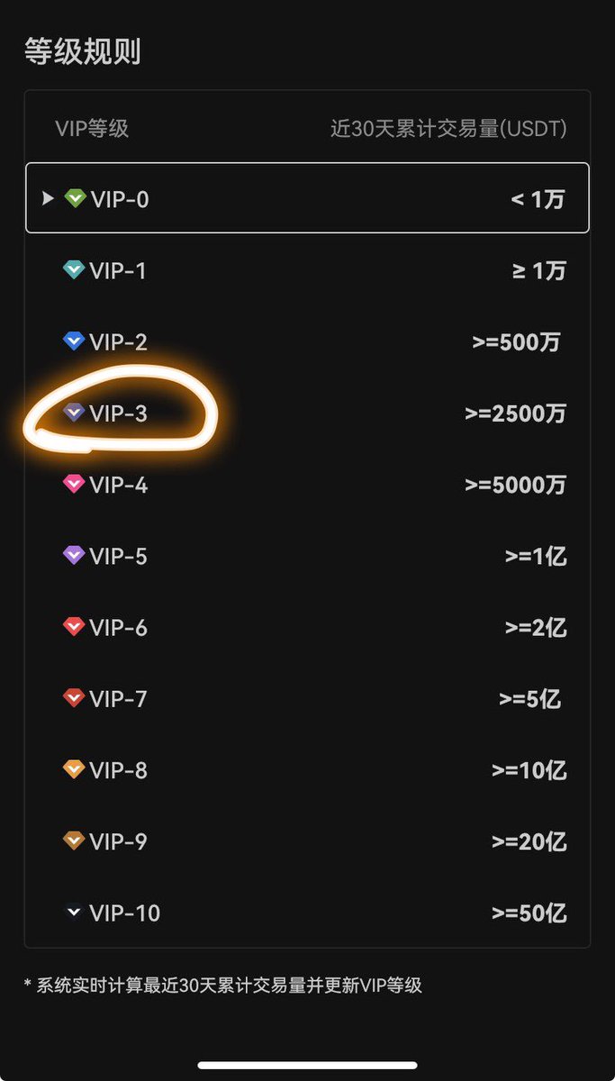 信一| Deepcoin 深币商务🔥 (@Xinyi_11111) / Posts / X