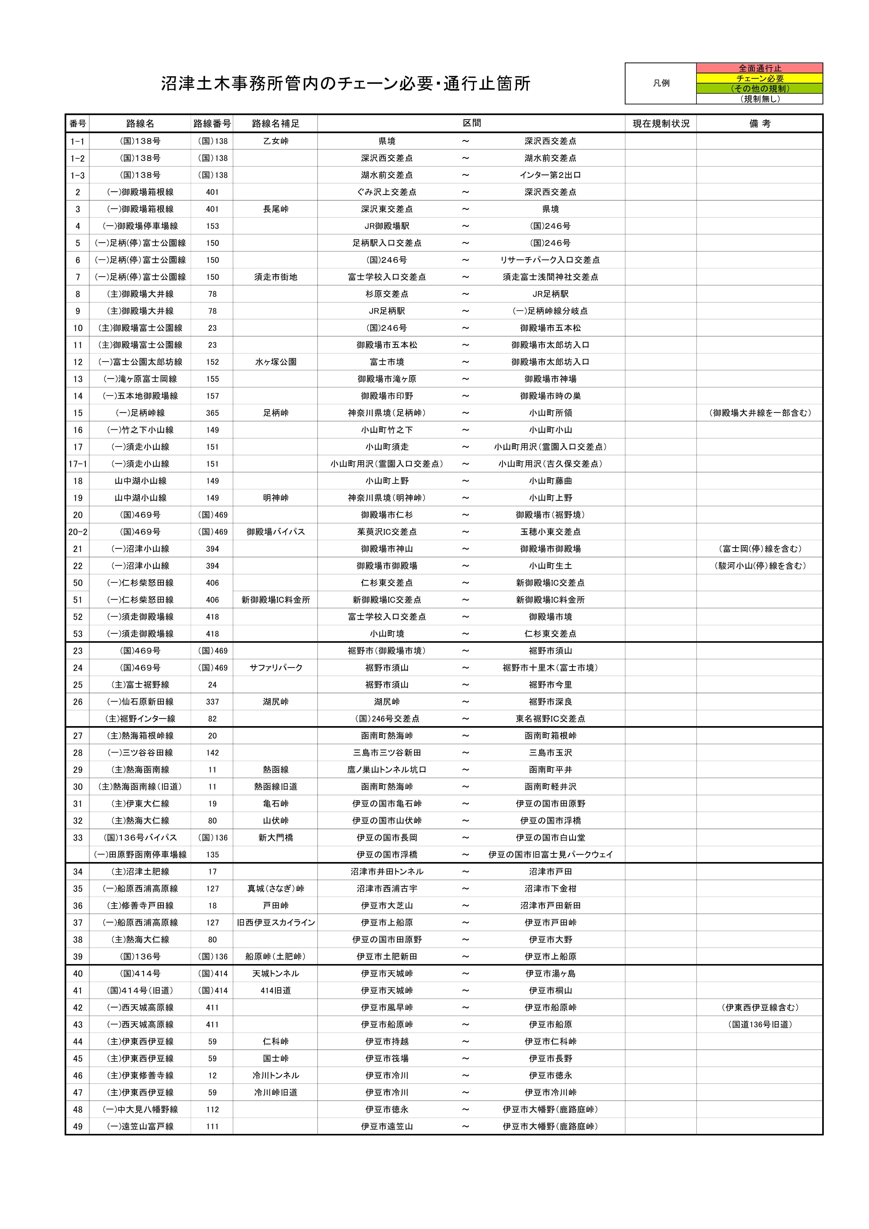 沼津土木情報発信隊 on X: 