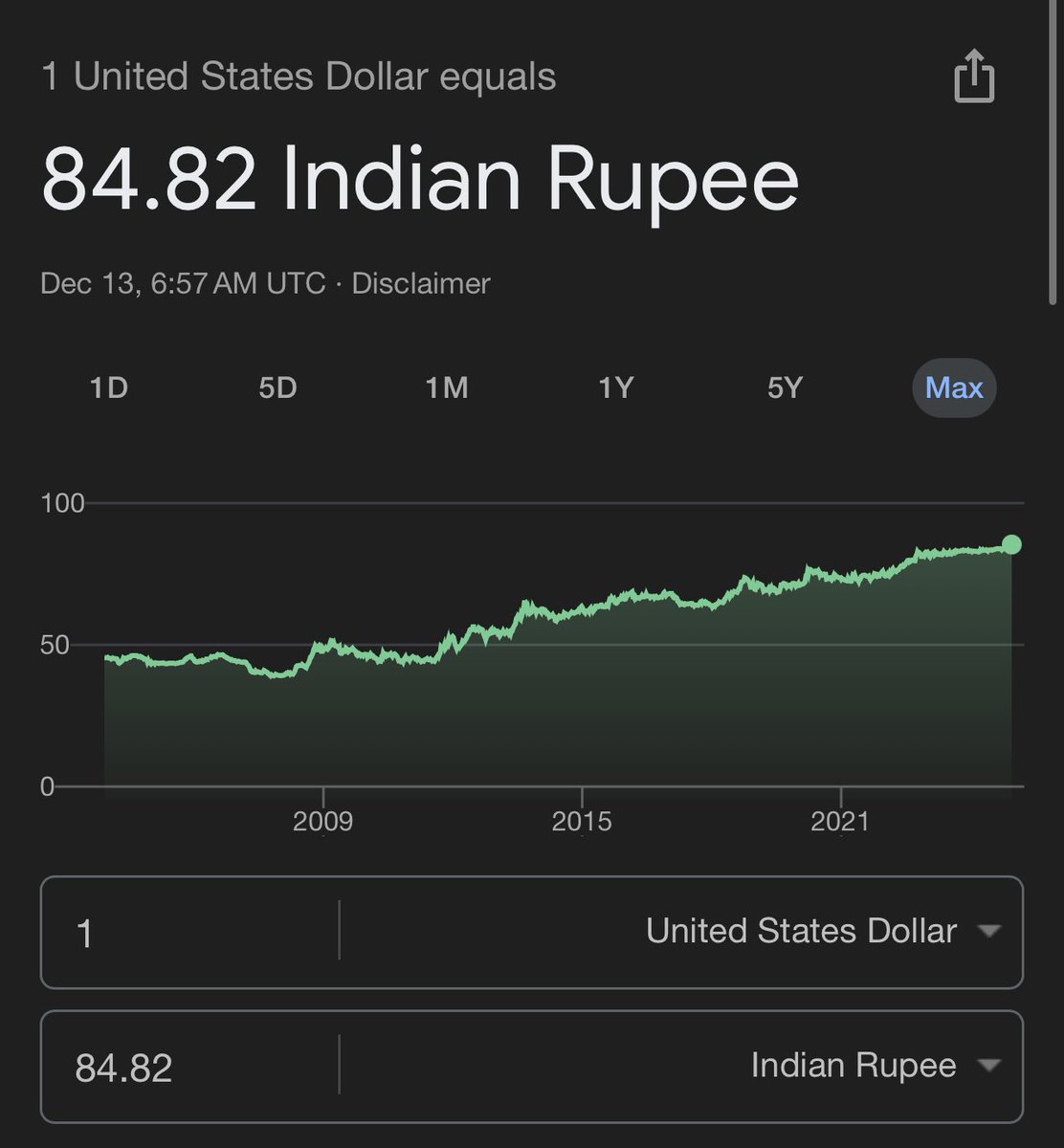 印度卢比兑美金，贬值创了历史纪录。