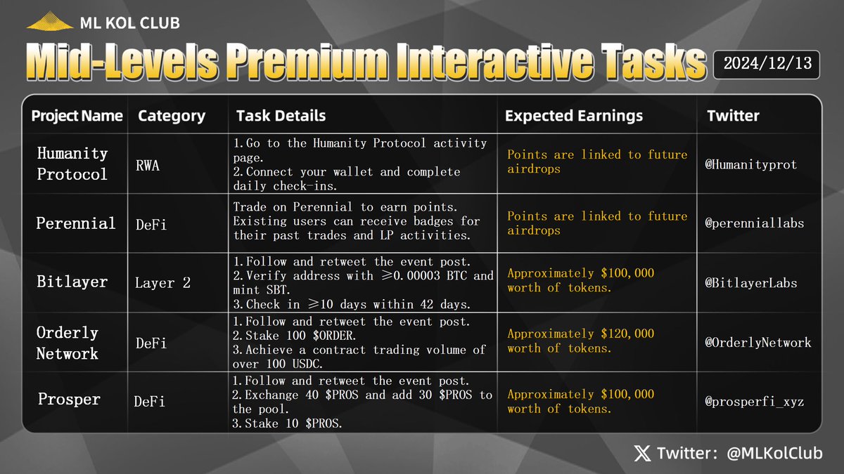 BSKolClub's tweet image. ML Premium Interactive Tasks #Issue33 🎯  

This week, ML recommends interactive tasks worth exploring:  
- #HumanityProtocol, a protocol enabling online users to verify their identity through encrypted palm recognition via "Proof of Humanity" (PoH), issuing various verifiable