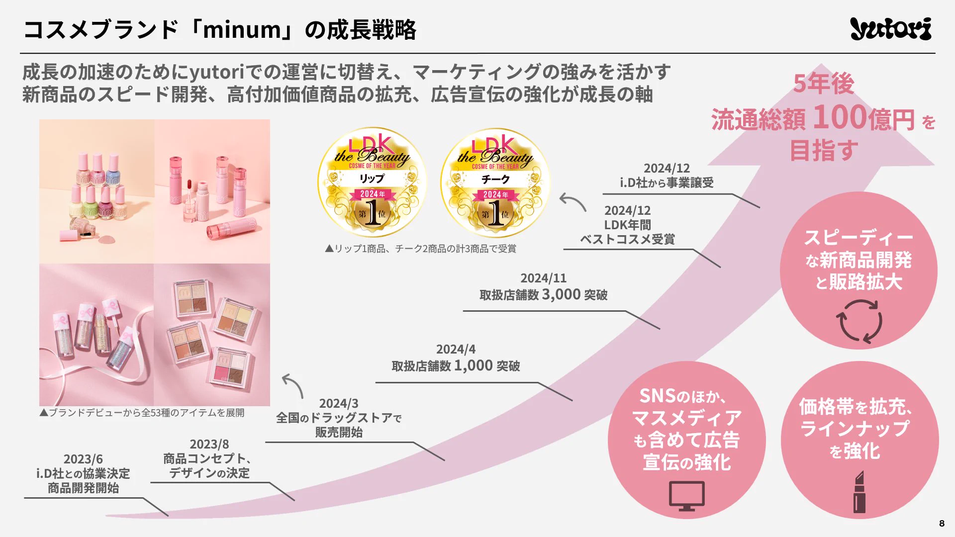 最終値下げ♪コスメ総額8万円以上確定（笑）20点以上まとめ売り♥ Kazuma Senokuchi on X: 