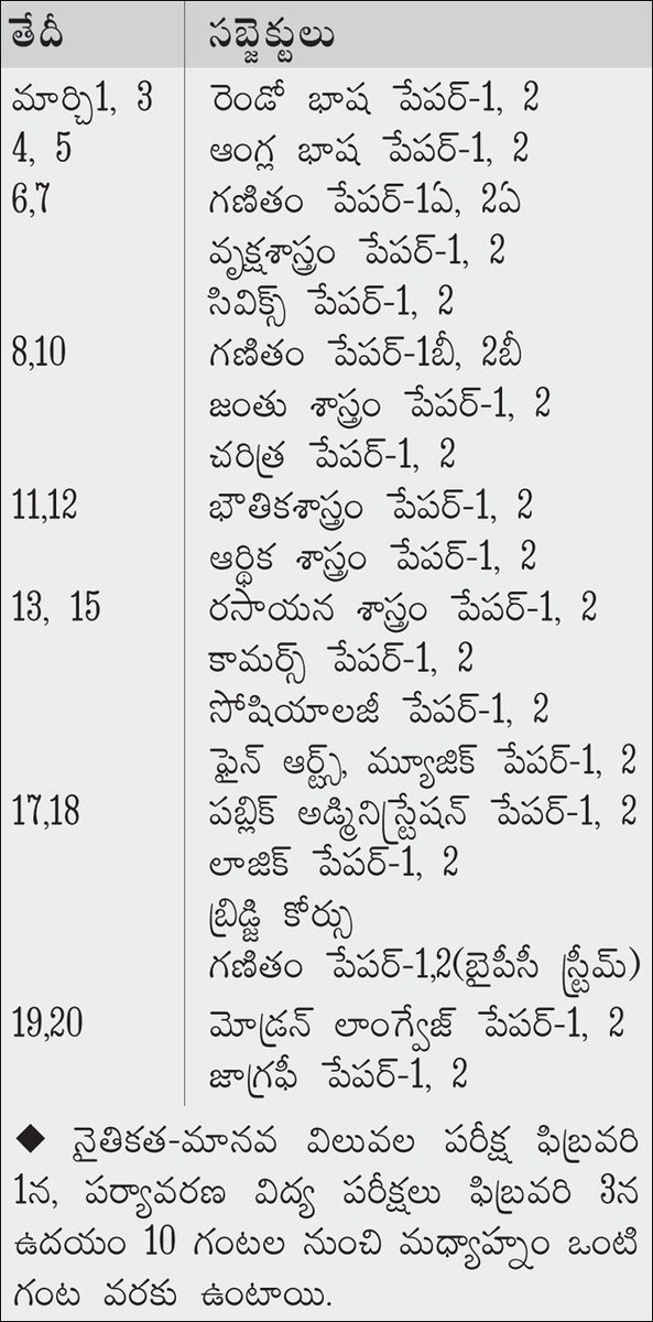 eenaduepratibha's tweet image. విద్యా ఉద్యోగ సమాచారం: AP ఇంటర్మీడియట్‌ పబ్లిక్‌ పరీక్షలు మార్చి 1 నుంచి
#educationinformation #apintermediate #interexamdates #epratibha #eenaduepratibha
courses.epratibha.net/courses/158/co…