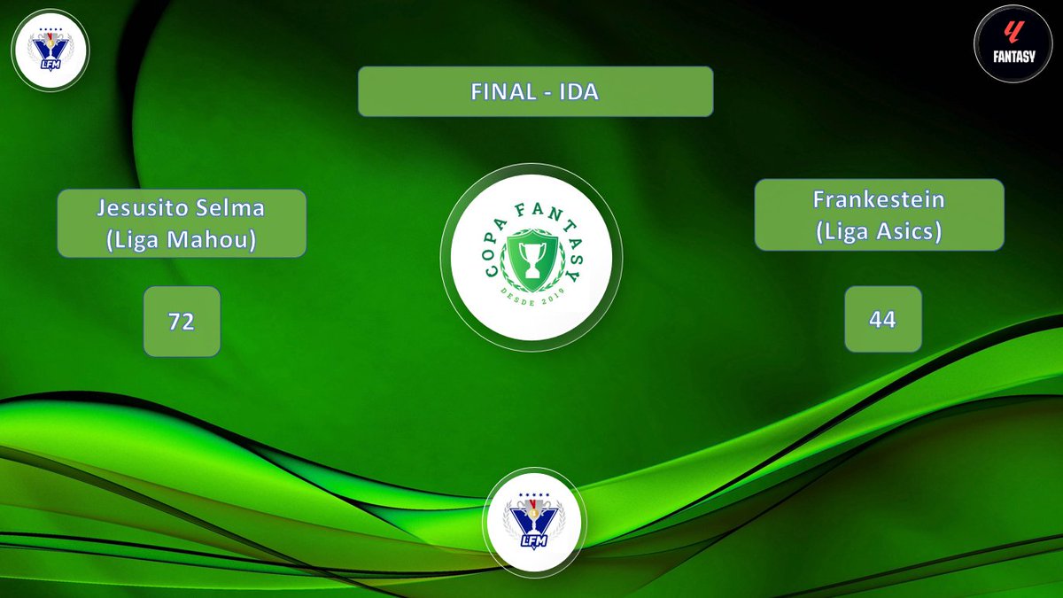 LFM_Fernando_SC's tweet photo. En la Jornada 1⃣6⃣ de Liga, comenzó la Gran Final de la #LLF_Copa_Fantasy a doble partido

@JesusSelma2   vs @FrankCamposP
 
Hoy jornada 1⃣7⃣el partido de vuelta, cuando tengan que alinear, lo pensarán un poco más, no es la Liga solo, es la Final. 
64 equipos empezaron, quedan 2⃣ https://t.co/bImddEgbQS