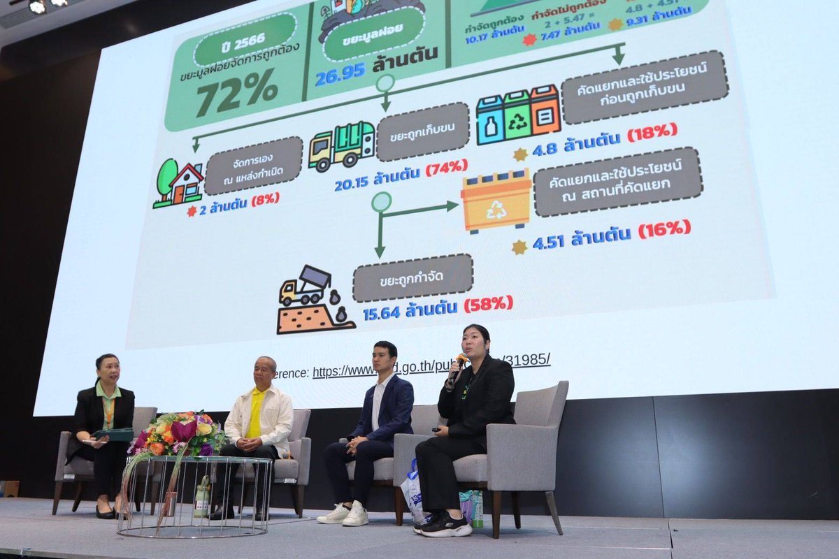 mea_news's tweet photo. MEA จัดพิธีมอบรางวัลโครงการ MEA GO 2024 และรางวัลบุคคลต้นแบบด้านการใช้พลังงานและทรัพยากรอย่างมีประสิทธิภาพ

อ่านรายละเอียด คลิก>> https://t.co/FcWzeBnqFJ

#MEAGO #MEACSR
#GreenOrganization
#MEA #การไฟฟ้านครหลวง
#พลังงานเพื่อวิถีชีวิตเมืองมหานคร https://t.co/z620qUDiYO