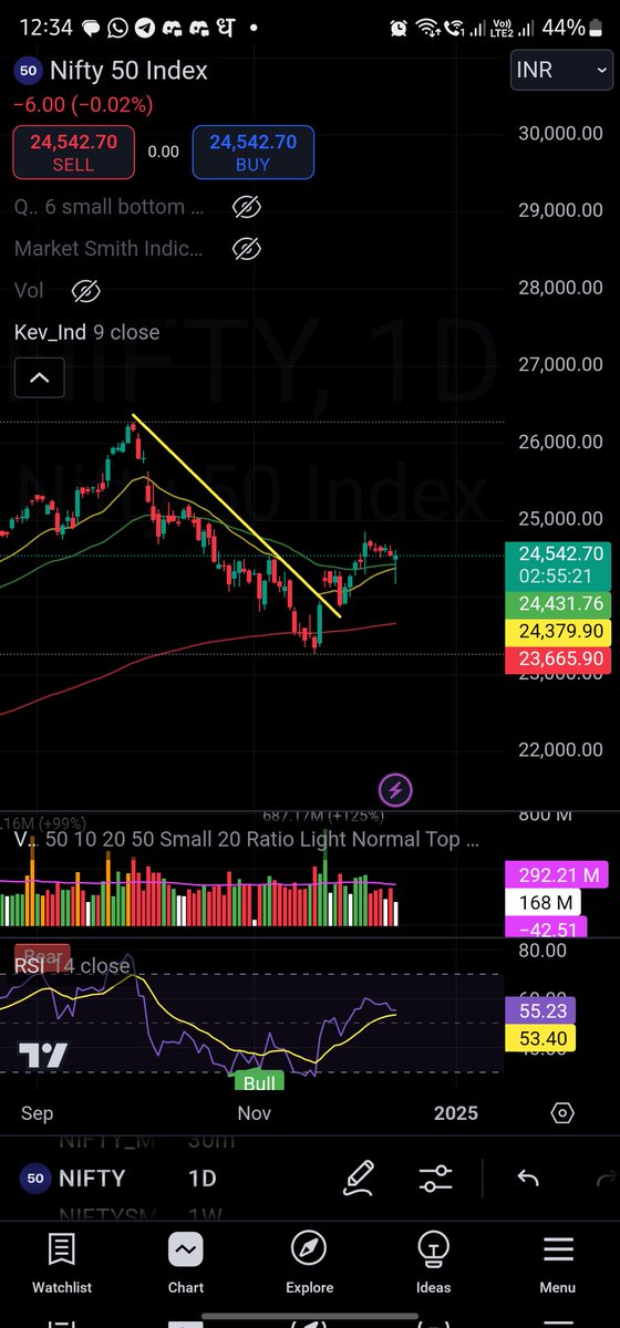 SuprPerfcharts's tweet photo. What a move nifty was completely volatile seeing the reversal move from the lows seems like #nifty50 will once again reach a new all time high wait patiently 🙃

#stocks #nifty #StockMarketIndia https://t.co/k3gdnOJNxk