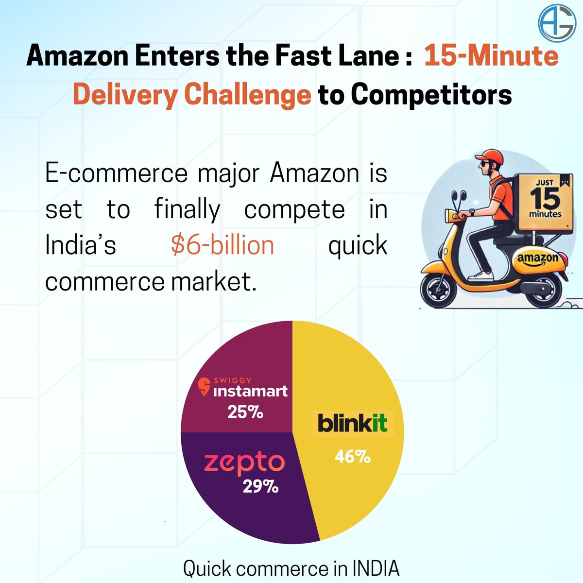 agsharesltd's tweet photo. Which quick commerce service do you prefer for fast deliveries β Blinkit, Zepto, or Swiggy Instamart? Share your thoughts.
#QuickCommerceRace #FastDeliveryIndia #BlinkitVsZepto #SwiggyInstamart #IndiaDeliveryWars #15MinuteDelivery #QuickCommerceBattle
#StockMarketNews https://t.co/cr9pT3R3eX