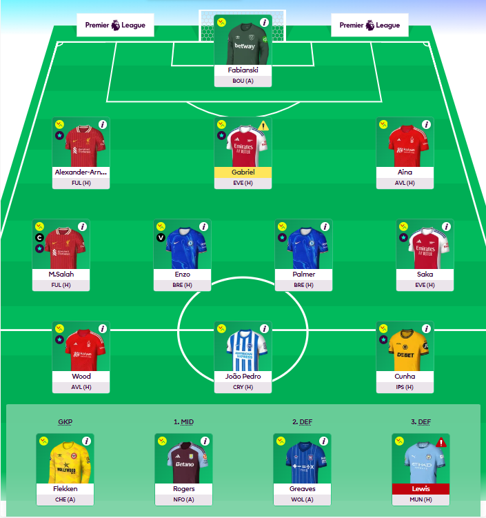 LendoT41's tweet photo. @curtisjonesid @KoFPLI @FPL_sieltam OR 75k
0 FT
1. (-4) buat back up Gabriel?
2. (-4) cunha ke isak?
3. Gini aja https://t.co/cKgjVlHxED