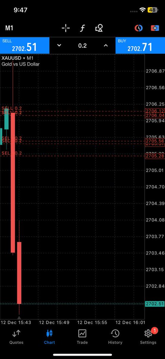 #XAUUSD #GOLD
Join my telegram channel for free signals 👇 
t.me/hkhkhksshks
t.me/hkhkhksshks
t.me/hkhkhksshks