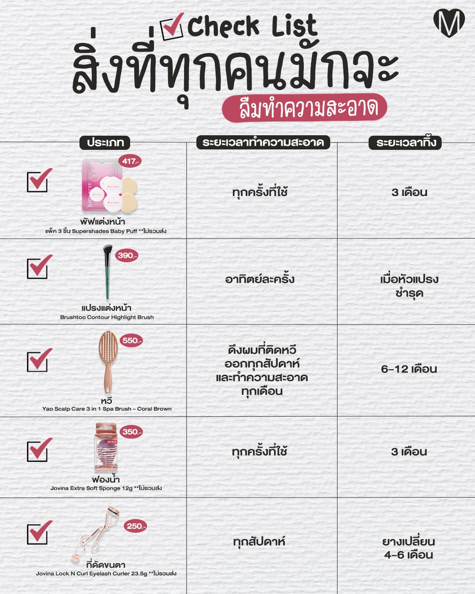 ชอบทำอาหารแต่ไม่ชอบล้างจาน✅ 
ชอบแต่งหน้าแต่ไม่ชอบล้างแปรง✅ 
เราคือเพื่อนกันน😂 ยอมรับว่าบางทีก็ขี้เกียจ แต่บางทีก็ลืมสนิทจริงๆ น้าา~ "Check List สิ่งที่เพื่อนๆ มักจะลืมทำความสะอาด" มาให้แล้วว ทำตามนี้สะอาดเอี่ยมอ่องทุกไอเท็มแน่นอนค่า