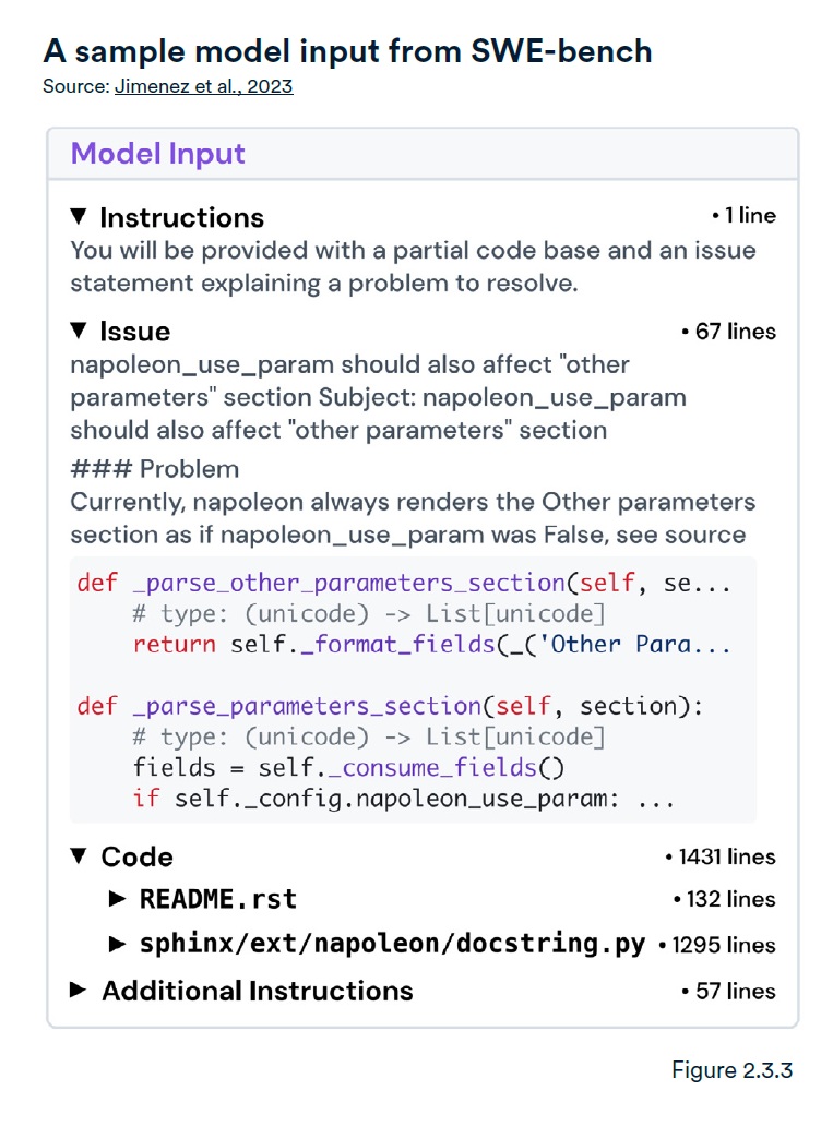 amperlycom's tweet image. SWE-bench, launched in Oct 2023, challenges AI coding with 2,294 real-world software engineering problems, raising the bar for AI proficiency. #AIBenchmarks #CodingAI @Stanford