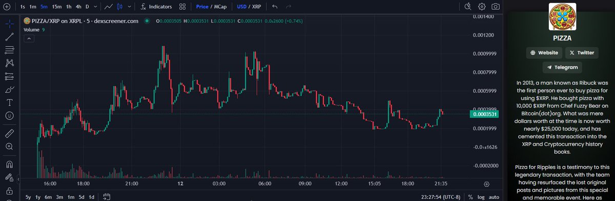 We're stoked for this hot $PIZZA launch that is slowly baking into something super special.

Community is forming and they are excited for the next 3% burn at 500k mc, which will be an estimated value of $15k!!!

This #XRP narrative belongs in the history books 💯