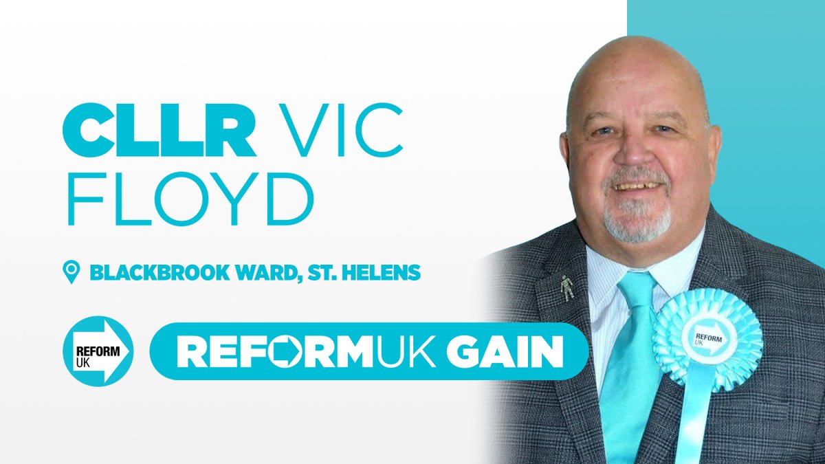 ➡️ Congratulations to newly elected Reform UK Councillor, Victor Floyd!

Reform UK GAINED the Blackbrook Ward seat from Labour last night, with 41.1% of the vote.

We are the real opposition.