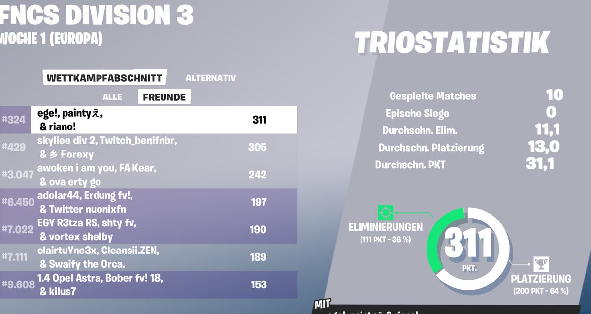 not qualed bcs last game ege dropped from high and wanna solo clutch..