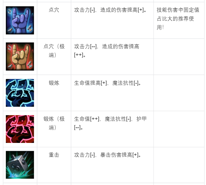 wbbwbc's tweet photo. 【iMASHI】Hawa Skill Book List
https://t.co/TcrQusMUxu
@hawaHash
#HashWar $hawa
#web3game https://t.co/ABycUpCPxZ