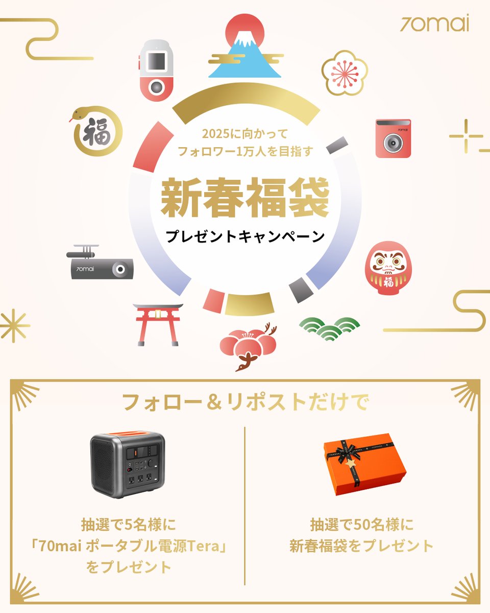 70maiJapan's tweet photo. 🎉2024年も残りわずか！2025年はあと2週間でスタート！🎉
2025年フォロワー1万人突破目指して大感謝！新春福袋プレゼントキャンペーン開催！🎁
フォロー＆リポストだけで応募完了！豪華景品が当たるチャンス！✨
【A賞】アウトドアで大活躍！70mai ポータブル電源Tera　5名様
【B賞】新春福袋　50名様
応募方法は簡単！このツイートをRT＆フォローするだけ！

【応募期間】2024年12月13日～2024年12月23日

たくさんのご応募お待ちしております！😊 #新春福袋 #プレゼントキャンペーン #70mai #ポータブル電源 #フォロワー1万人目指す #2025年　#福袋2025 　#懸賞
