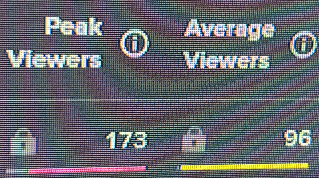 NexusXBL's tweet photo. Amazing stream on the new schedule!

Appreciate everyone of you that came through today fr fr 💙🐺

S/O to @KickRazound @RealHokiePokie BlueDogStephens @PapiLegitos @darksidereborn_ and @Teckel_on_Kick for the raids

I’m heading off for the night see yall tomorrow make sure to have those NOTIS on 💙🐺💤