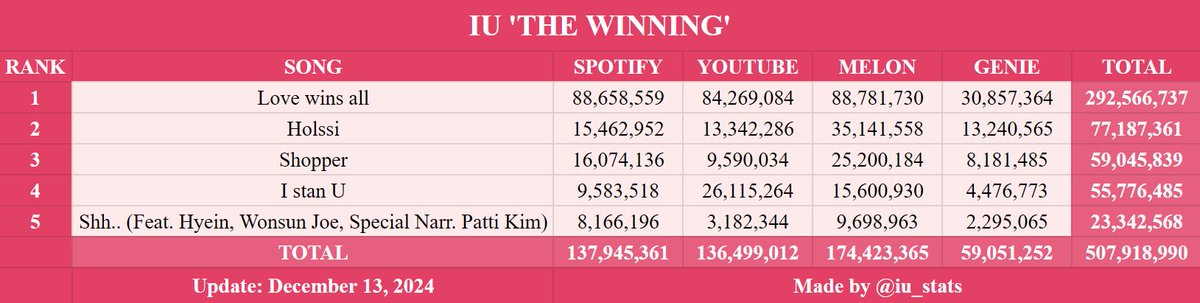 IU Charts tweet media