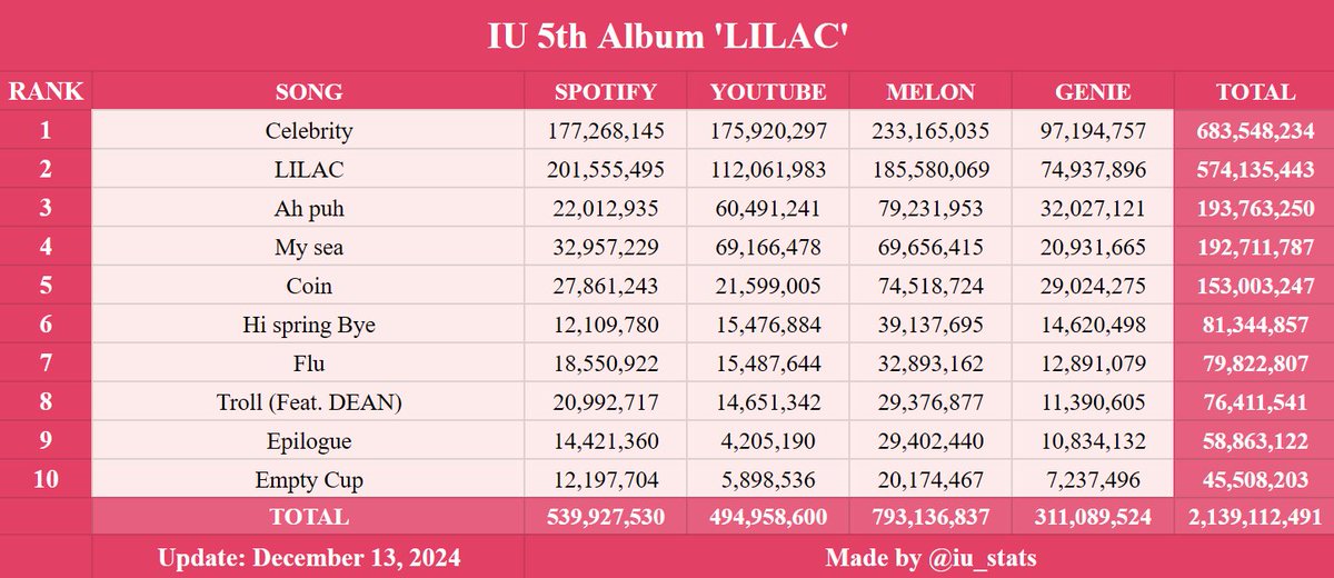 IU Charts tweet media