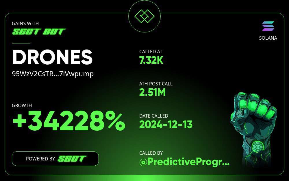 The ticker is $DRONES