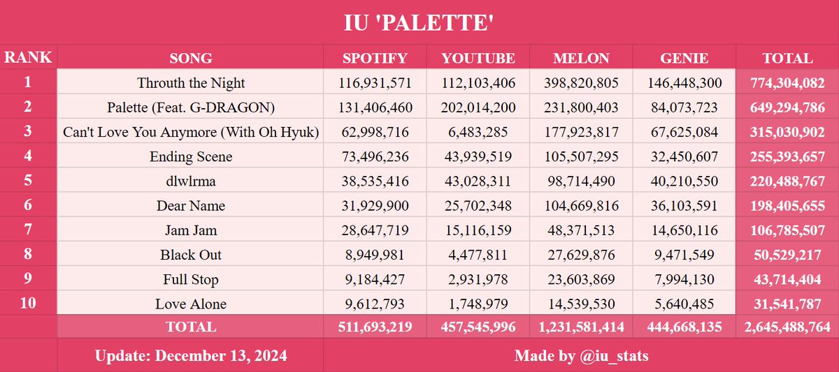IU Charts tweet media