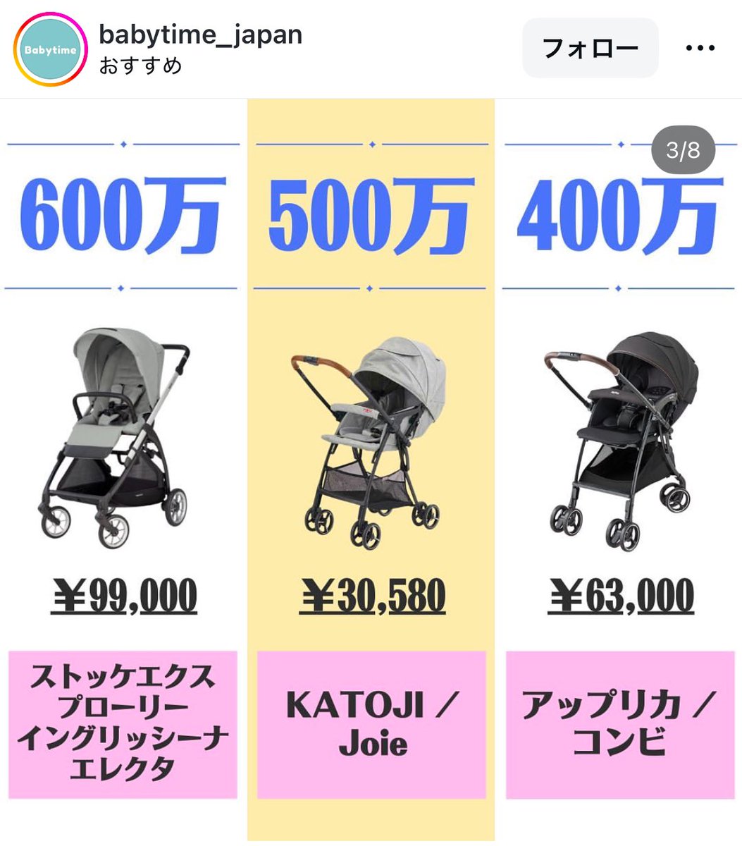 Curelemonade89's tweet photo. うちベビーカーコンビなんだけど（めっちゃ気に入ってる）インスタで、コンビのベビーカーを使ってると年収400万に見られるみたいな記事が出てきて笑ったw
私1人でも流石にもっとある🤣 https://t.co/4lClLpj5uD
