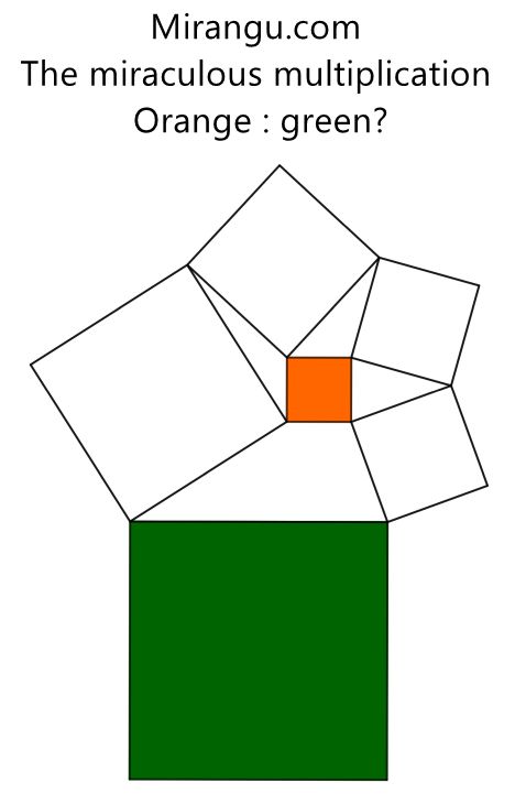 Six coupled squares. What is orange : green? mirangu.com/the-miraculous… Inspired by <a href="/kazakov_yu/">Yuri Kazakov</a>