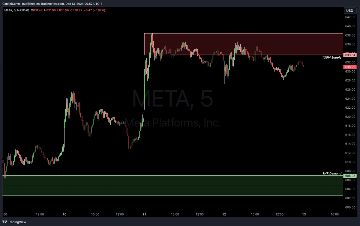 CapitalCarrtel's tweet photo. 📊 Pre-Market Watchlist – December 13, 2024

📌 $NVDA
Demand: 137.62 - 135.71
Supply: 141.90 - 143.23
📌 $MSFT
Demand: 444.67 - 441.60, 437.29 - 436.10
Supply: 443.90 - 448.39, 445.80
📌 $GOOGL
Demand: 185.19 - 183.70
Supply: 194.32 - 195.61
📌 $META
Demand: 606.98 - 602.63
Supply: 633.64 - 638.42

Keeping a close eye on these levels for potential moves today. Stay sharp and disciplined as the market reacts. For real-time trade alerts and in-depth analysis, 

Join Capital Carrtel 👉 https://t.co/jSlThgXs9p

#StockMarket #PreMarket #CapitalCarrtel #OptionsTrading #TradingCommunity