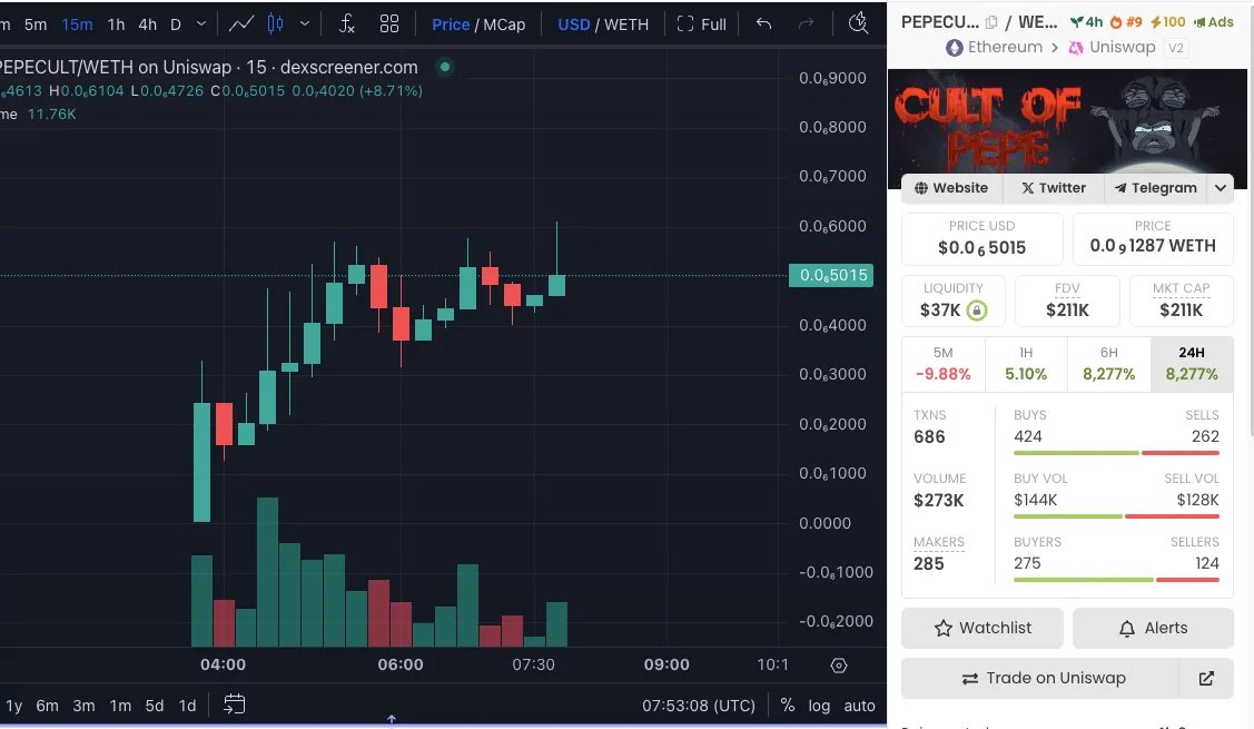 Kaffchad's tweet photo. Aped #Pepecult @Pepe_Cult_Coin $200K MC. Feel like something big is coming.

Lp burned, renounced.

Based dev and kols supporting it.

CMC and Binance publications released.

Chart looks ready for the next leg!

https://t.co/NhrMRELCOj https://t.co/4eF3KDxzv1