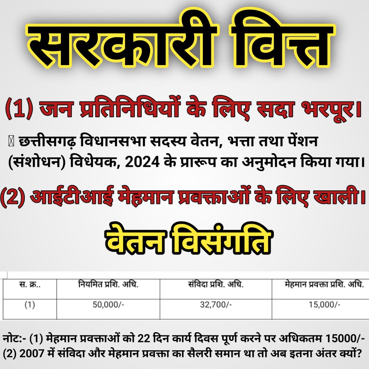 <a href="/ChhattisgarhCMO/">CMO Chhattisgarh</a>
<a href="/vishnudsai/">Vishnu Deo Sai</a>
<a href="/vijaysharmacg/">Vijay sharma</a>
<a href="/OPChoudhary_Ind/">OP Choudhary</a>
<a href="/rituraj_raghu/">Rituraj Raghuvanshi</a>
पिछले 20 वर्षों से कार्यरत #ITIमेहमान_प्रवक्ता को #नियमितीकरण होने तक #संविदा_परिवर्तन करने की कृपा करें #CGसरकार
ITIमें प्रशिक्षणKलिए3प्रकार केT.O.वेतन 
1-नियमित50k
2-संविदा35k
3-मेहमानप्रवक्ता15k मात्र