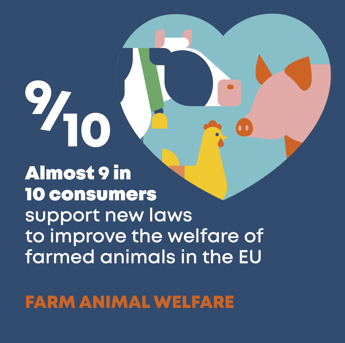 The Consumer Voice (@beuc) on Twitter photo 🚨 Good news! #AnimalWelfare is on next week's #Eplenary agenda.
<a href="/OliverVarhelyi/">Oliver Varhelyi</a>, 9 in 10 consumers support new laws to improve the welfare of farmed animals in the EU. Time to deliver and present the missing proposals!
beuc.eu/reports/farm-a… 🚨 Good news! #AnimalWelfare is on next week's #Eplenary agenda.
<a href="/OliverVarhelyi/">Oliver Varhelyi</a>, 9 in 10 consumers support new laws to improve the welfare of farmed animals in the EU. Time to deliver and present the missing proposals!
beuc.eu/reports/farm-a…