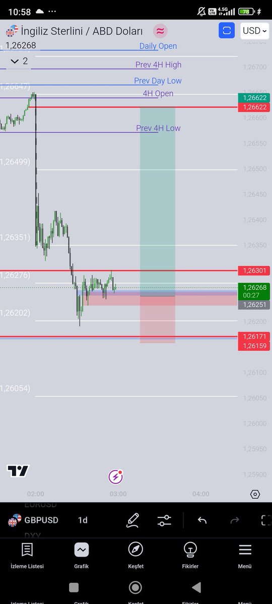 #GBPUSD 
Continue 💹