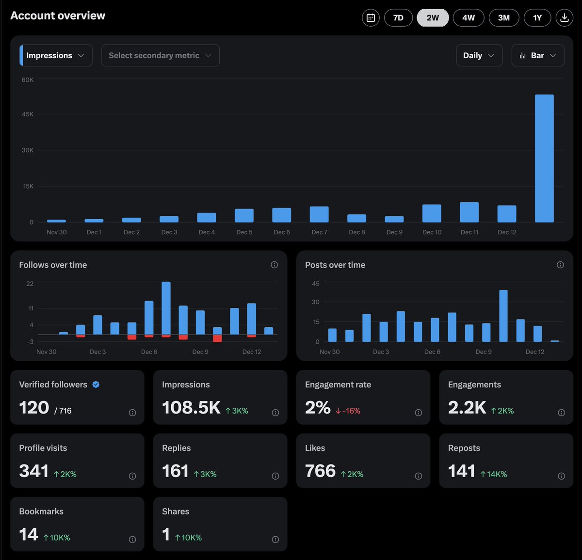 HeemCapitol's tweet image. do you understand yet? #AttentionEconomy #GetPaidtoPost #XVerified
