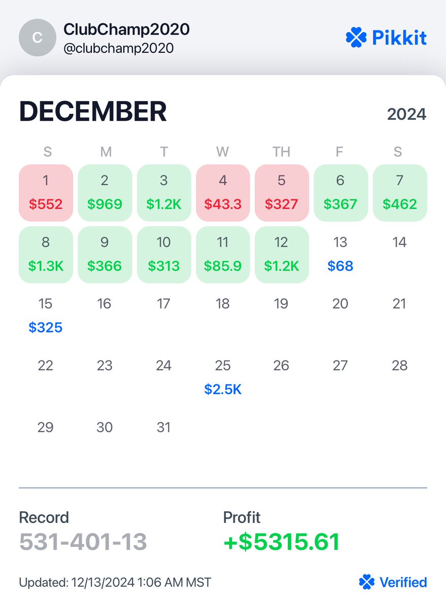 Limited at almost every book in CO but still managed over $5k profit in less than 2 weeks thanks to <a href="/OddsShopper/">OddsShopper</a> <a href="/OddsShopperHOF/">OddsShopperHOF</a>.