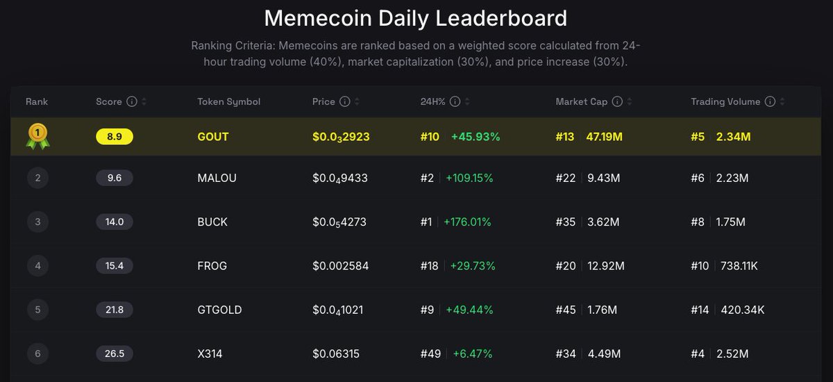 BNB Chain tweet media