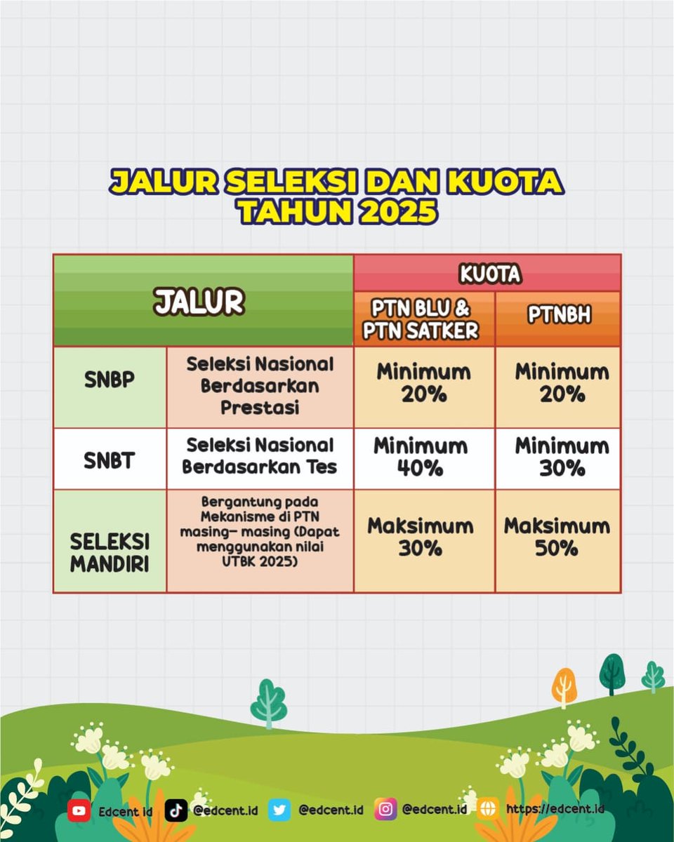 Edcent.id tweet media