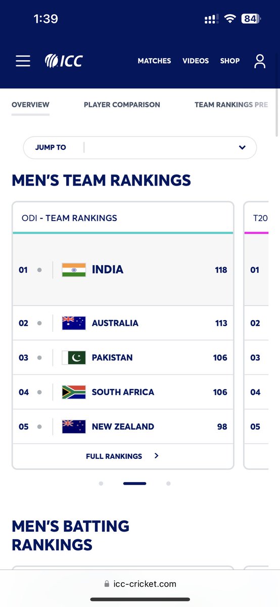 mohitm1905's tweet photo. @daniel86cricket Looks like best two teams in Asia are struggling to be there in rankings 🤣.

Cry more , Till the time we will be first in all formats again 😉. https://t.co/xDRbAdvGbI