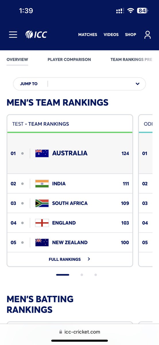 mohitm1905's tweet photo. @daniel86cricket Looks like best two teams in Asia are struggling to be there in rankings 🤣.

Cry more , Till the time we will be first in all formats again 😉. https://t.co/xDRbAdvGbI