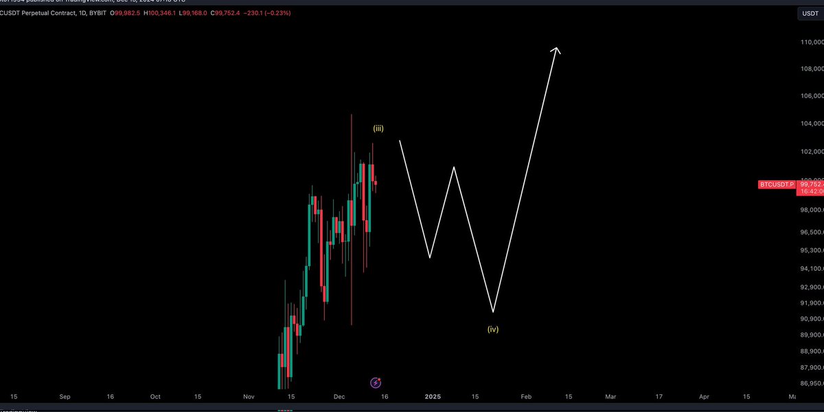 Naa4220's tweet photo. $BTC / $USD - Update 

Plan of action on #Bitcoin. Already shared the fact $100,000 i shed some profit
Join our telegram community.
Click below ⬇️ 
https://t.co/z0TZLitnSm https://t.co/iU8pVlwosW