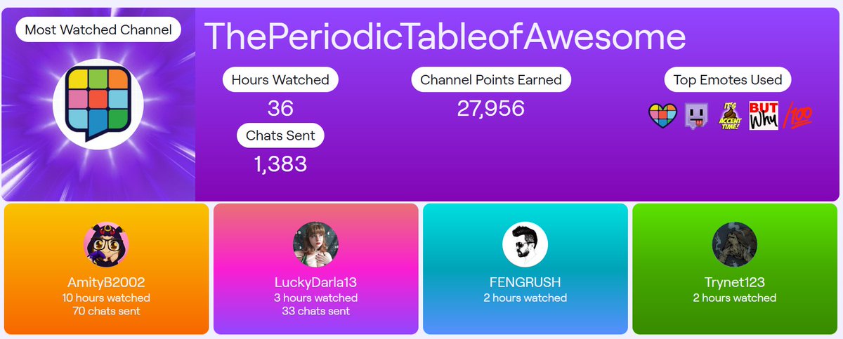 Casper1802's tweet photo. @TPToA Much better showing of you guys on top :D https://t.co/282Vzds5yG