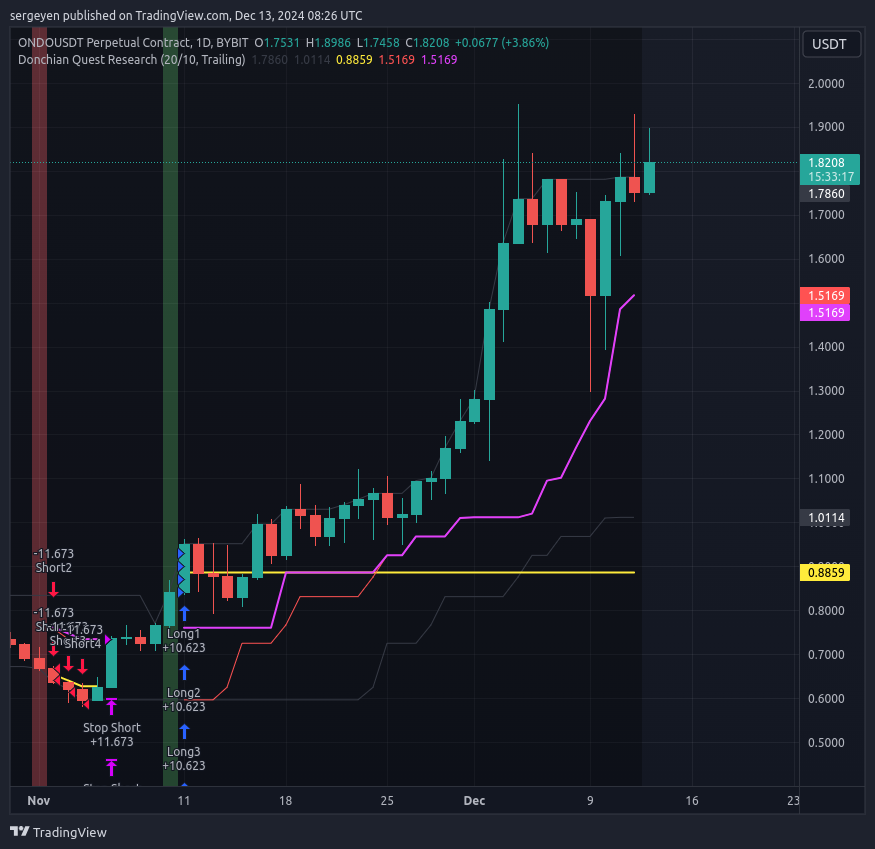 sergeyen777's tweet photo. $ondo

Vault:
https://t.co/ymWUse4vxs

#trendfollowing https://t.co/7LZod8svhw