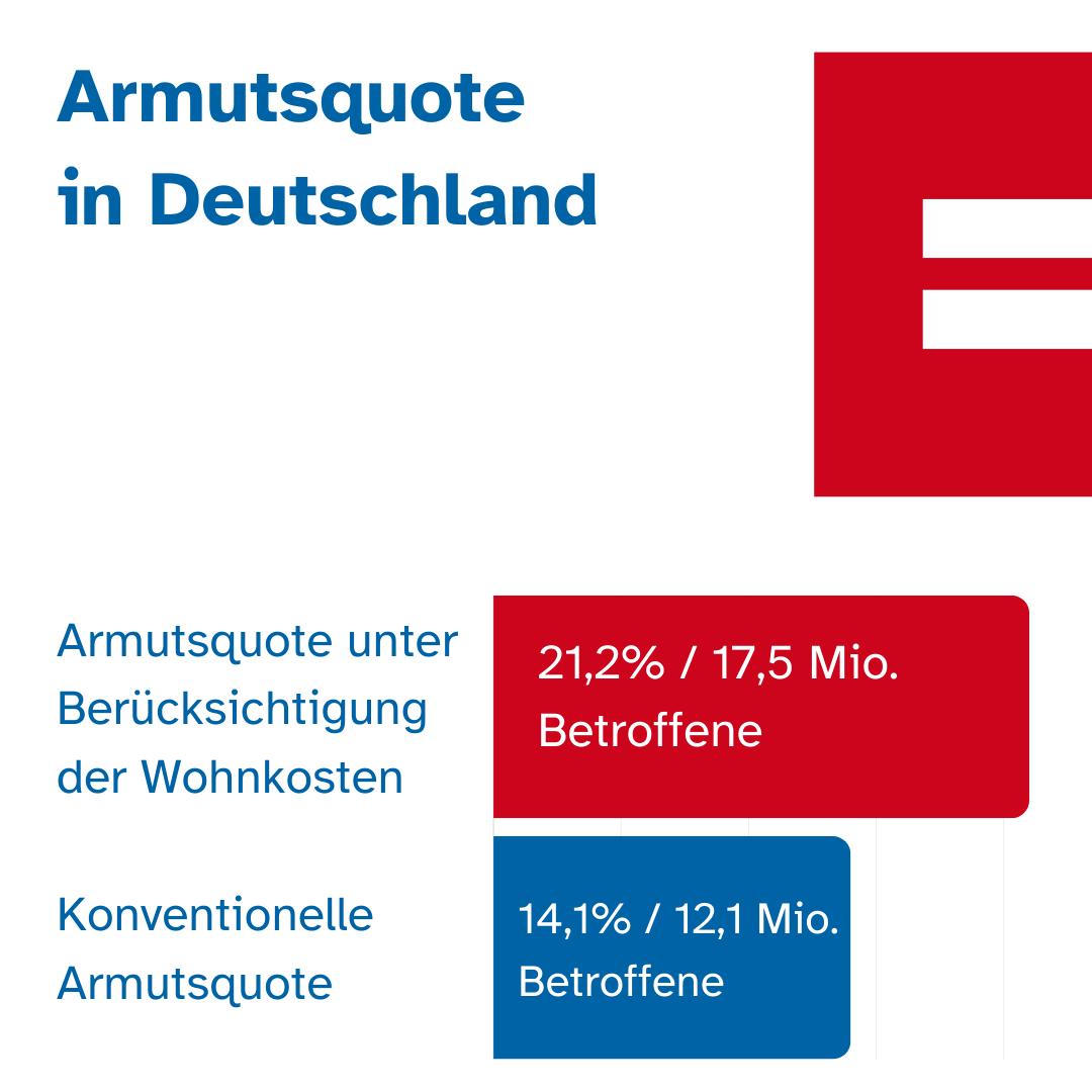 Der Paritätische tweet media