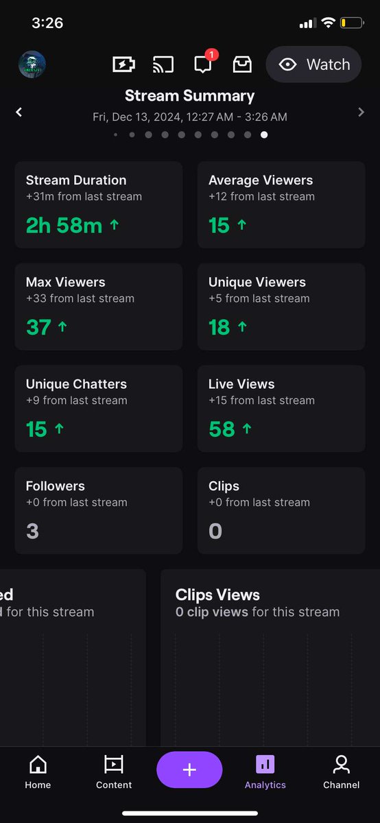 101headquarters's tweet photo. So proud of 101Flixzy it was his best stream yet so thank everyone on here who visited his stream tonight. One more step closer towards his goal of becoming big in the streaming industry. Big things are gonna come from this guy in the future. 🔥🔥🔥🔥🔥 https://t.co/JJQWgGDweE